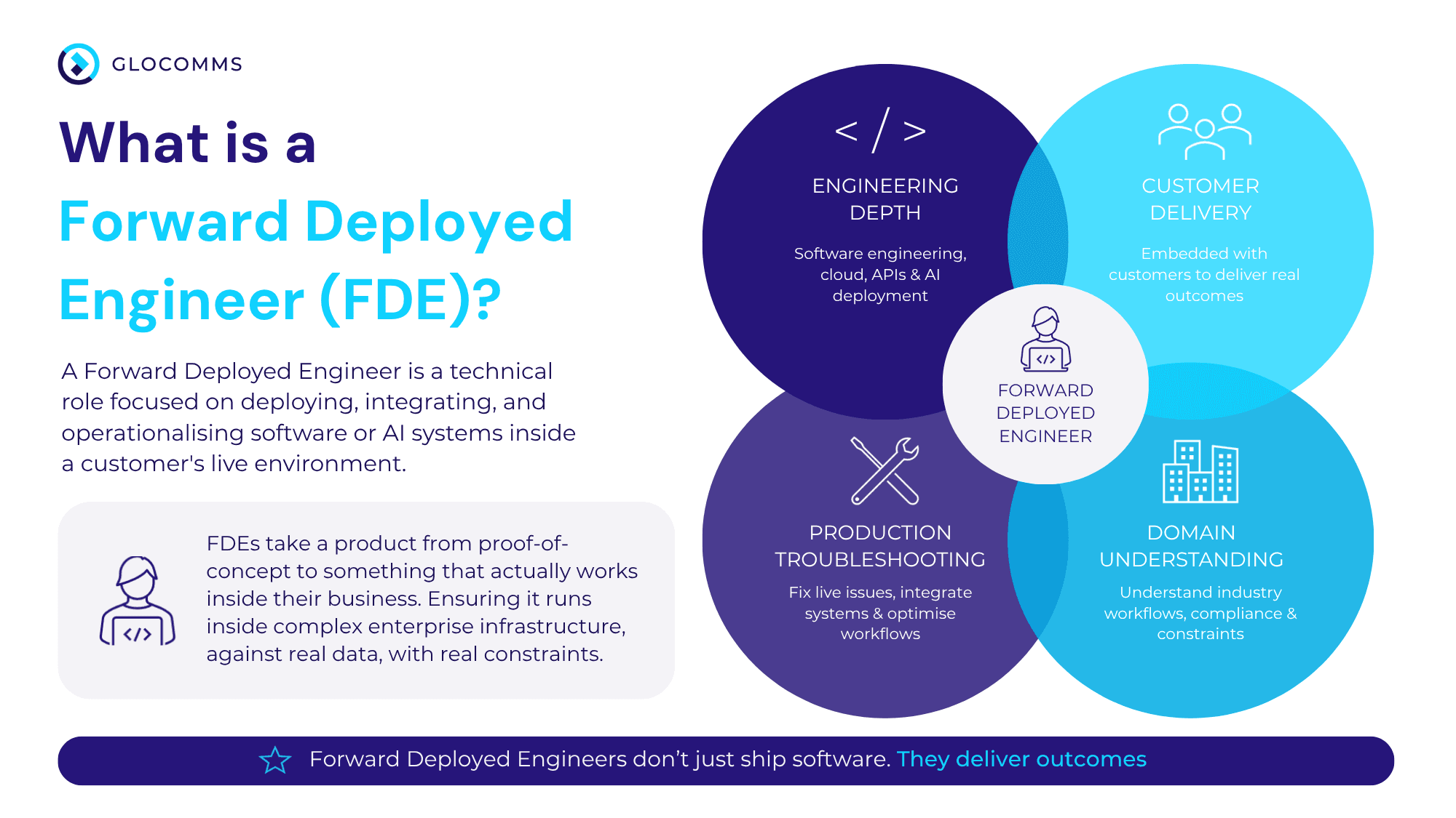 What Is A Forward Deployed Engineer (FDE) Glocomms UK
